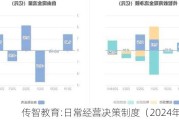 传智教育:日常经营决策制度（2024年9月）