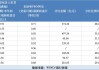 中信银行：12月11日派发2024年中期分红 A股每股现金红利0.1825元