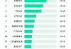 比亚迪：9 月汽车销量超 41 万辆 大增