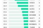 比亚迪：9 月汽车销量超 41 万辆 大增