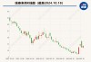 璞泰来前三季净利降23.97% 计提3.21亿元减值准备