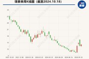 璞泰来前三季净利降23.***% 计提3.21亿元减值准备