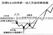 市场趋势解析：掌握股票市场形势分析的关键技巧