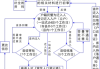 按揭购房后如何办理户口迁移?