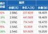 源杰科技：累计回购股份45.2149万股