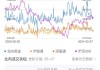 A股午评：三大指数齐跌沪指跌1.1%，存储芯片、光刻机板块强势拉升！超2800股下跌，成交4454亿；机构解读