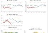 锰硅-淡季需求叠加汛期影响施工，下游有恐高情绪