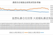 股票私募仓位回落 大规模私募逆势加仓