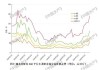 2024年上半年我国黄金产量179.634吨，同比增长0.58%