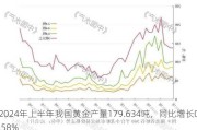 2024年上半年我国黄金产量179.634吨，同比增长0.58%