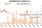 市场阶段性小底部或许临近！