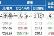 联泓新科：2024年半年度净利润约1.41亿元 同比下降56.82%