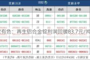 【富宝有色：再生铝合金锭利润回暖83.7元/吨】