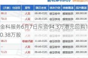 金科服务6月7日斥资94.3万港元回购10.38万股