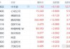 高升集团控股发布年度业绩 收益5.54亿港元同比增加2.8%