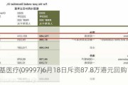 康基医疗(09997)6月18日斥资87.8万港元回购15万股