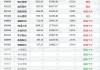 兴全新视野定开混合：净值1.5880元，近6个月收益率1.86%，规模达92.32亿元