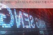 恒生银行(00011)5月17日斥资3359.61万港元回购30万股