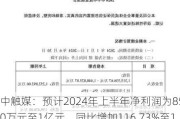 中触媒：预计2024年上半年净利润为8500万元至1亿元，同比增加116.73%至154.98%