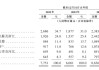 嘀嗒出行：申请通过香港IPO发行3900万股股票 预计将从6月28日开始交易