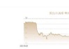 人民币中间价报7.0709，下调635点