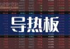 A股PCB概念探底拉升，中英科技涨超10%