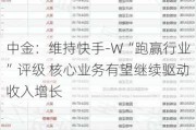 中金：维持快手-W“跑赢行业”评级 核心业务有望继续驱动收入增长