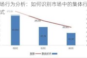 市场行为分析：如何识别市场中的集体行为模式