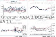 长安期货范磊：预期落地值得关注，PG套保依然可行