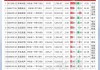 宝尊电商-W(09991.HK)7月3日耗资10.46万美元回购12.32万股