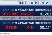 若获7%股票，Altman身价将暴涨至100亿美元！