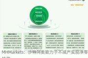 MHMarkets：沙特阿美致力于不减产实现净零排放