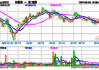 ETF英雄汇(2024年6月18日)：智能网联汽车ETF(159872.SZ)领涨、纳指科技ETF(159509.SZ)溢价明显