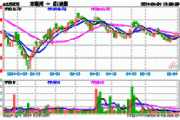 ETF英雄汇(2024年6月18日)：智能网联汽车ETF(159872.SZ)领涨、纳指科技ETF(159509.SZ)溢价明显