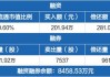 宏华数科(688789.SH)：首次公开发行募投项目“年产2000套工业数码喷印设备与耗材智能化工厂”已正式投产