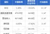 高盛：维持中国铁塔“中性”评级 目标价微升至1.16港元