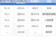 高盛：维持中国铁塔“中性”评级 目标价微升至1.16港元