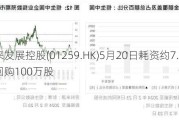 未来发展控股(01259.HK)5月20日耗资约7.99万港元回购100万股