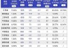 “巨无霸”产品频现  债券型ETF总规模突破千亿元