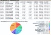 迈威生物-U(688062)：ADC核心管线进展积极 商业化稳步推进