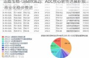 迈威生物-U(688062)：ADC核心管线进展积极 商业化稳步推进