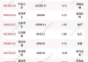 易方达MSCI美国50ETF(QDII)大宗交易溢价成交500.00万股