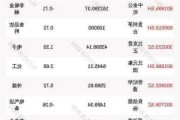 易方达MSCI美国50ETF(QDII)大宗交易溢价成交500.00万股