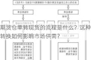 期货仓单转现货的流程是什么？这种转换如何影响市场供需？