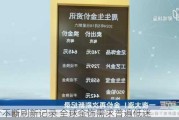 金价不断刷新记录 全球金饰需求普遍低迷