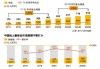 普华永道：预计中国奢侈品市场2030年将跃居全球首位