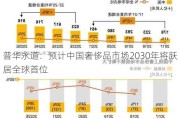 普华永道：预计中国奢侈品市场2030年将跃居全球首位