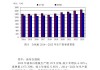 交银启衡混合C：净值0.7987元下跌1.22%，今年收益率-4.30%