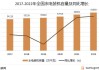 吉电股份：截至2023年末，公司发电总装机容量1342.12万千瓦，清洁源装机占比75.41%