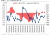 华泰证券：猪价加速上涨 或逐步拉动CPI